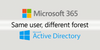Changing Source of Authority to Another Forest for Directory-Synced User Objects in M365
